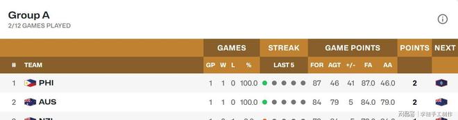 关于韩国队客场失利,积分榜名次下滑的信息 关于韩国队客场失利,积分榜名次下滑的信息